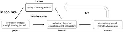 Research Methods in Teacher Education: Meaningful Engagement Through Service-Learning